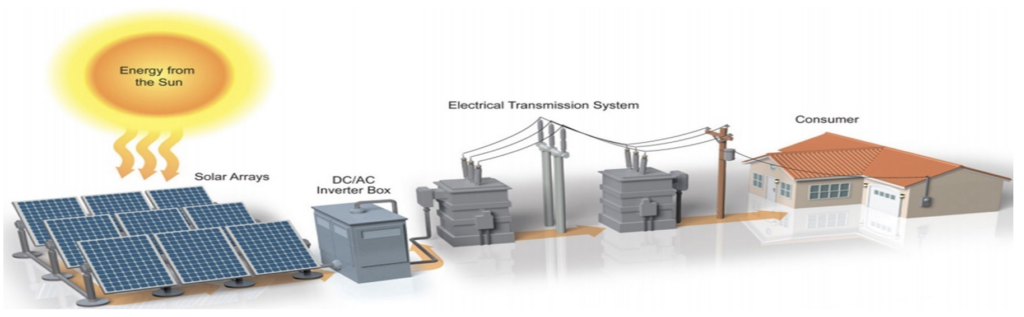 Solar Energy: Big Opportunities with Challenges - Economic Futurist ...