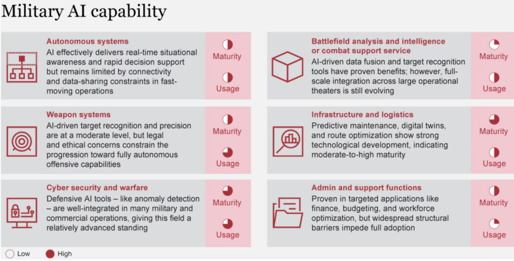 War: AI, Autonomy, and the End of Human Control - Economic Futurist ...