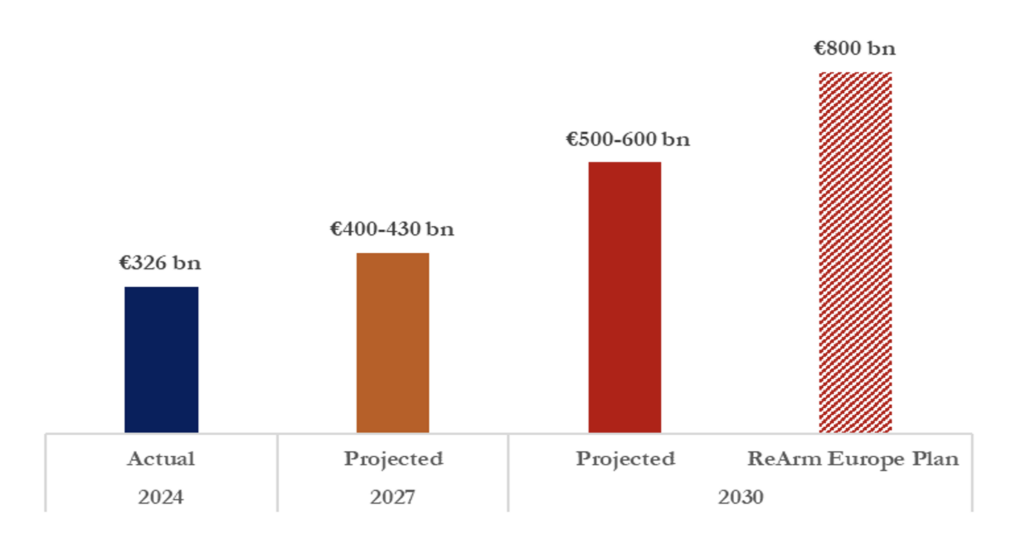 Europe Rearms: Racing to Build a War Machine - Economic Futurist Andrew ...