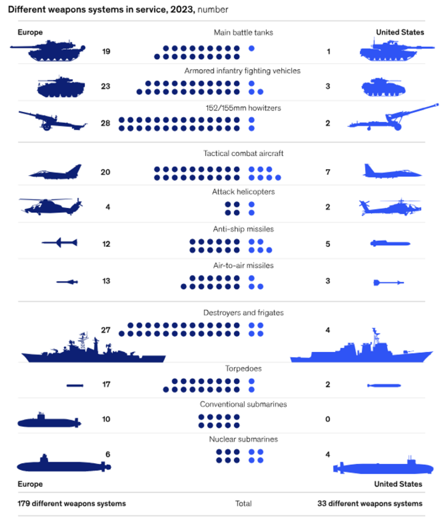 Europe Rearms: Racing to Build a War Machine - Economic Futurist Andrew ...